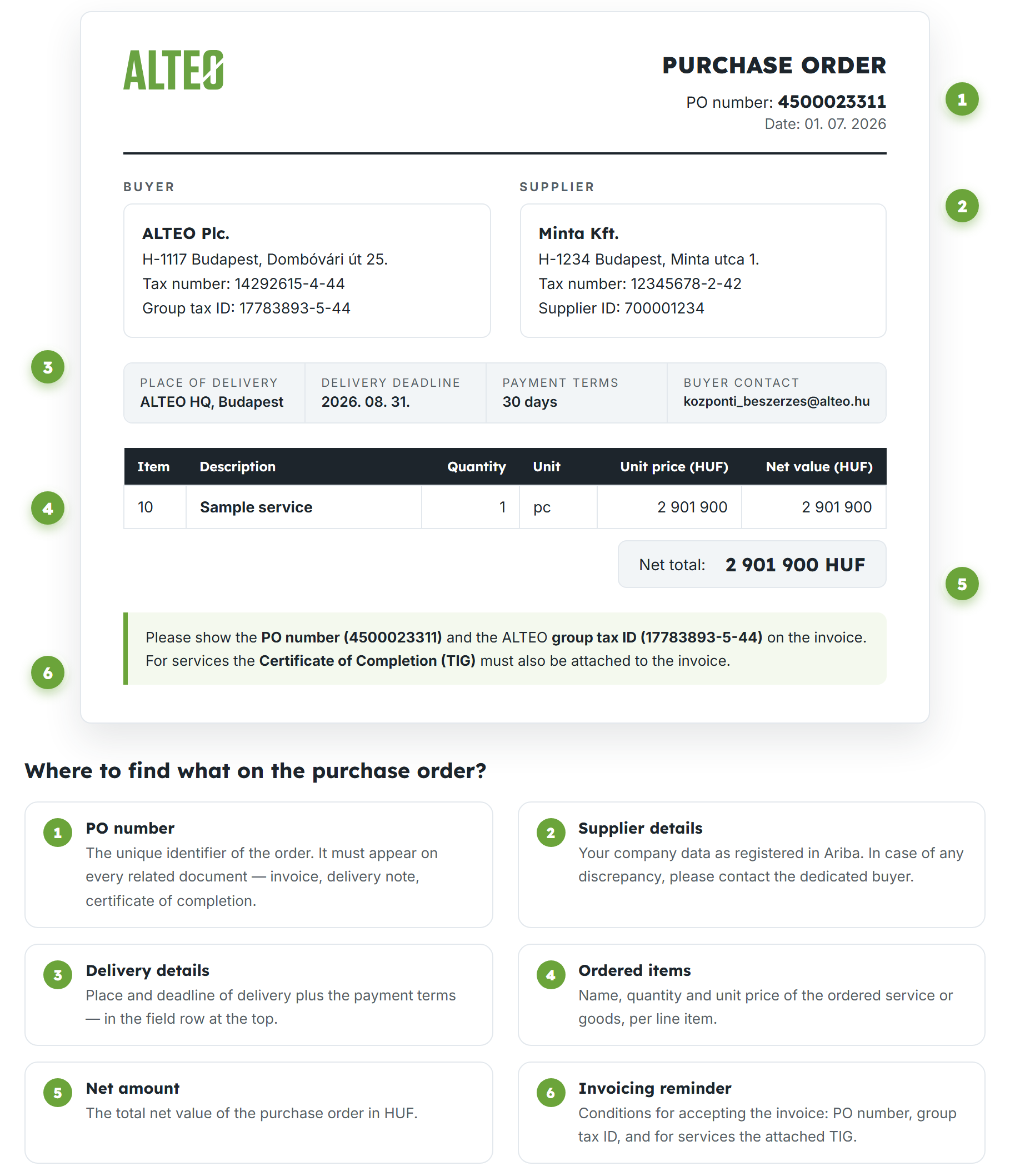 Sample ALTEO purchase order with numbered annotations