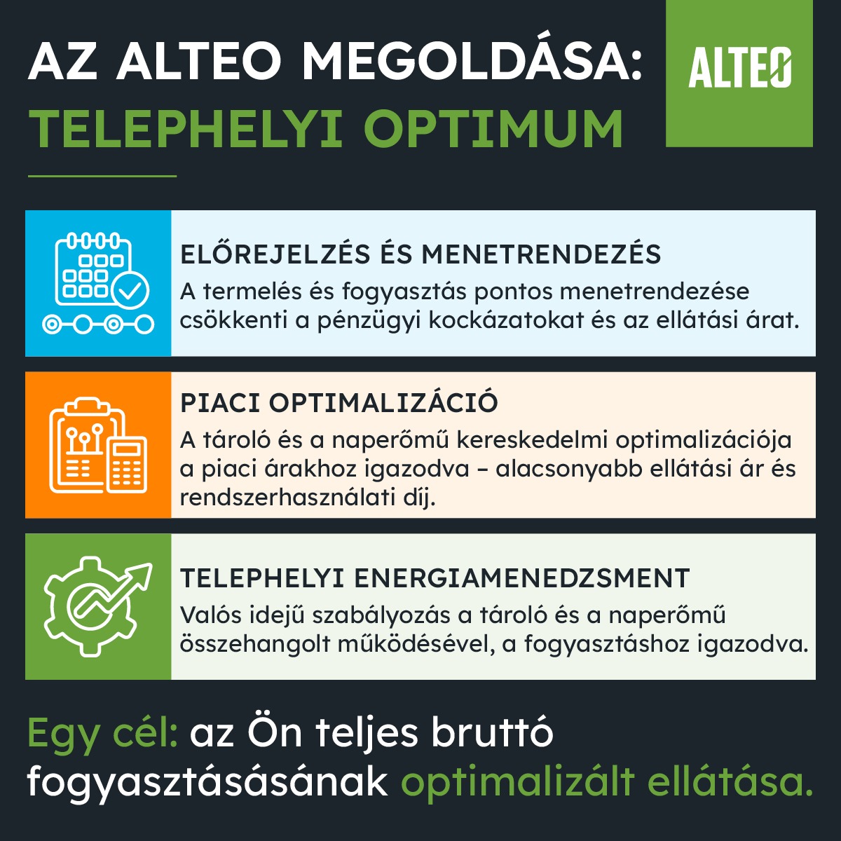 Az ALTEO megoldása: telephelyi optimum