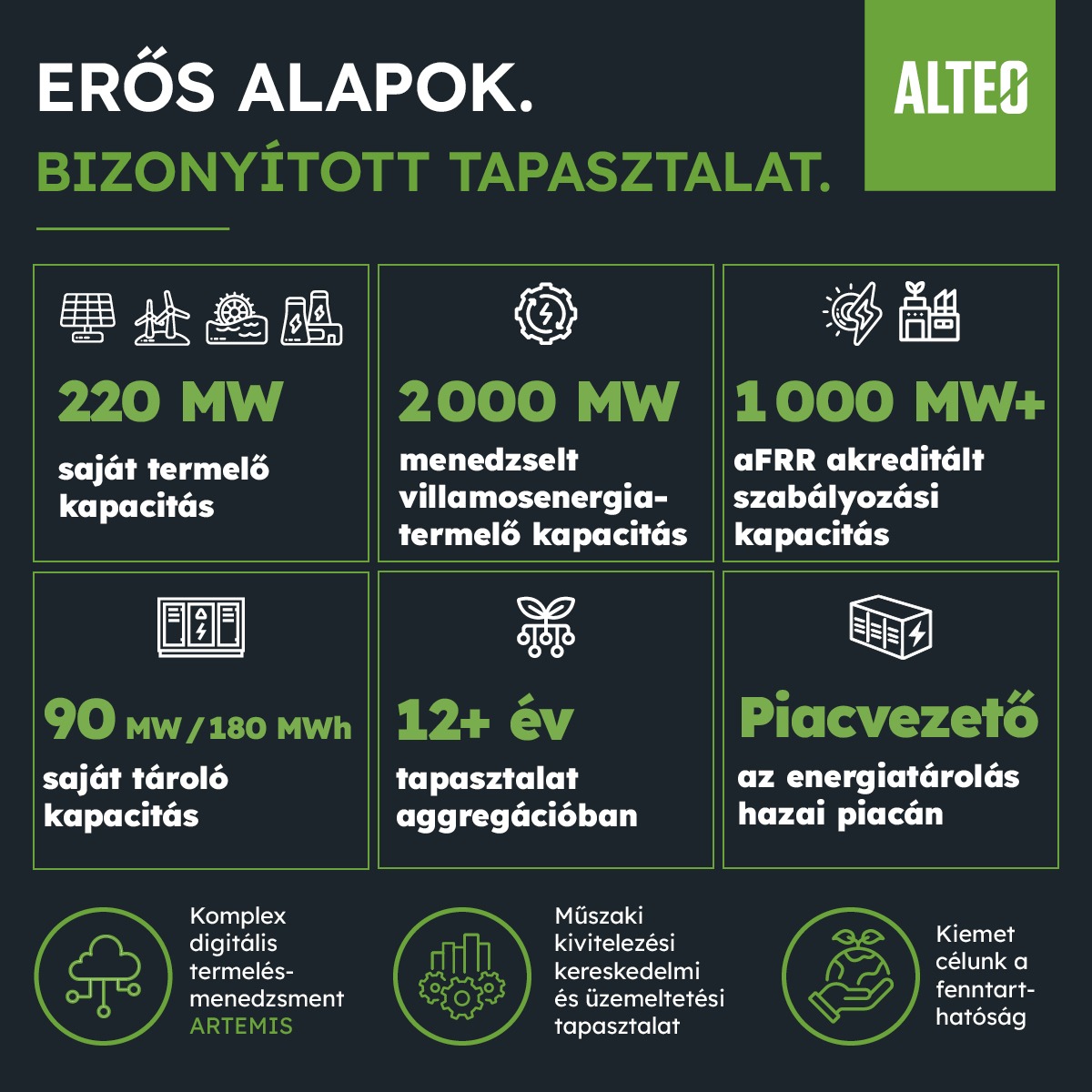 Erős alapok, bizonyított tapasztalat